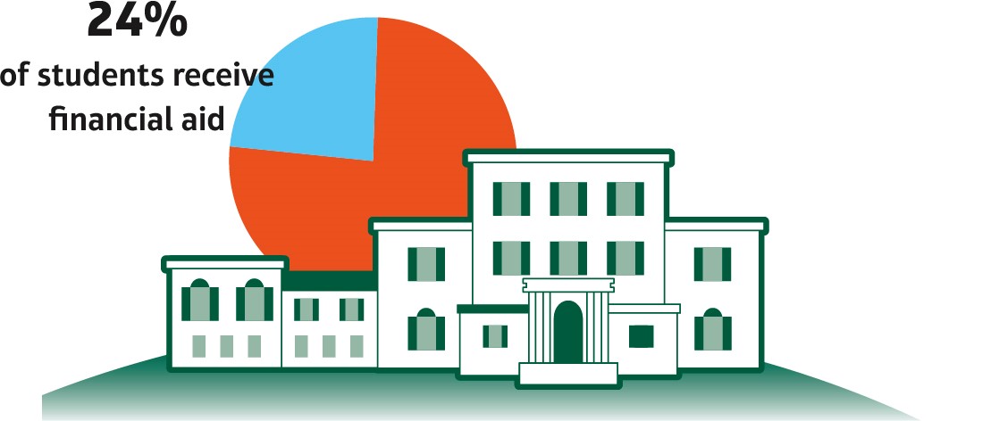  Multicare Financial Aid